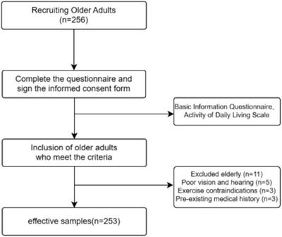 Correlation of muscle strength, working memory, and activities of daily living in older adults